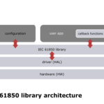 IEC 61850